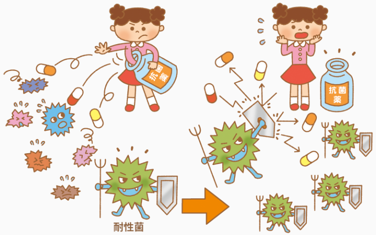 がんと抗生物質投与後に残る尿路感染症の症状との間に関連性はあるのでしょうか?