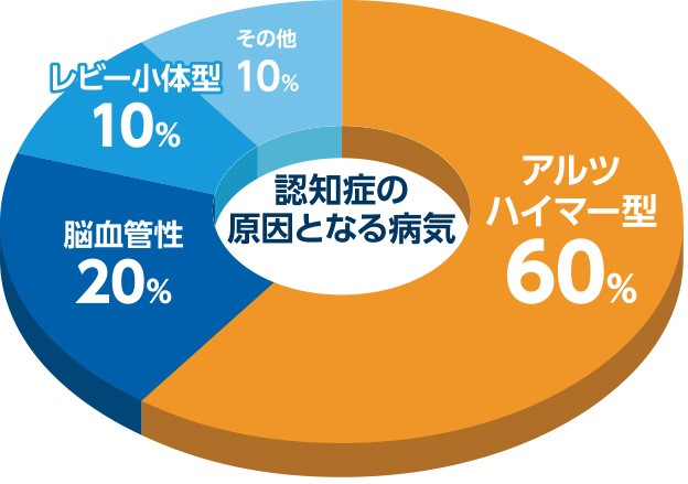 健康に気を配る