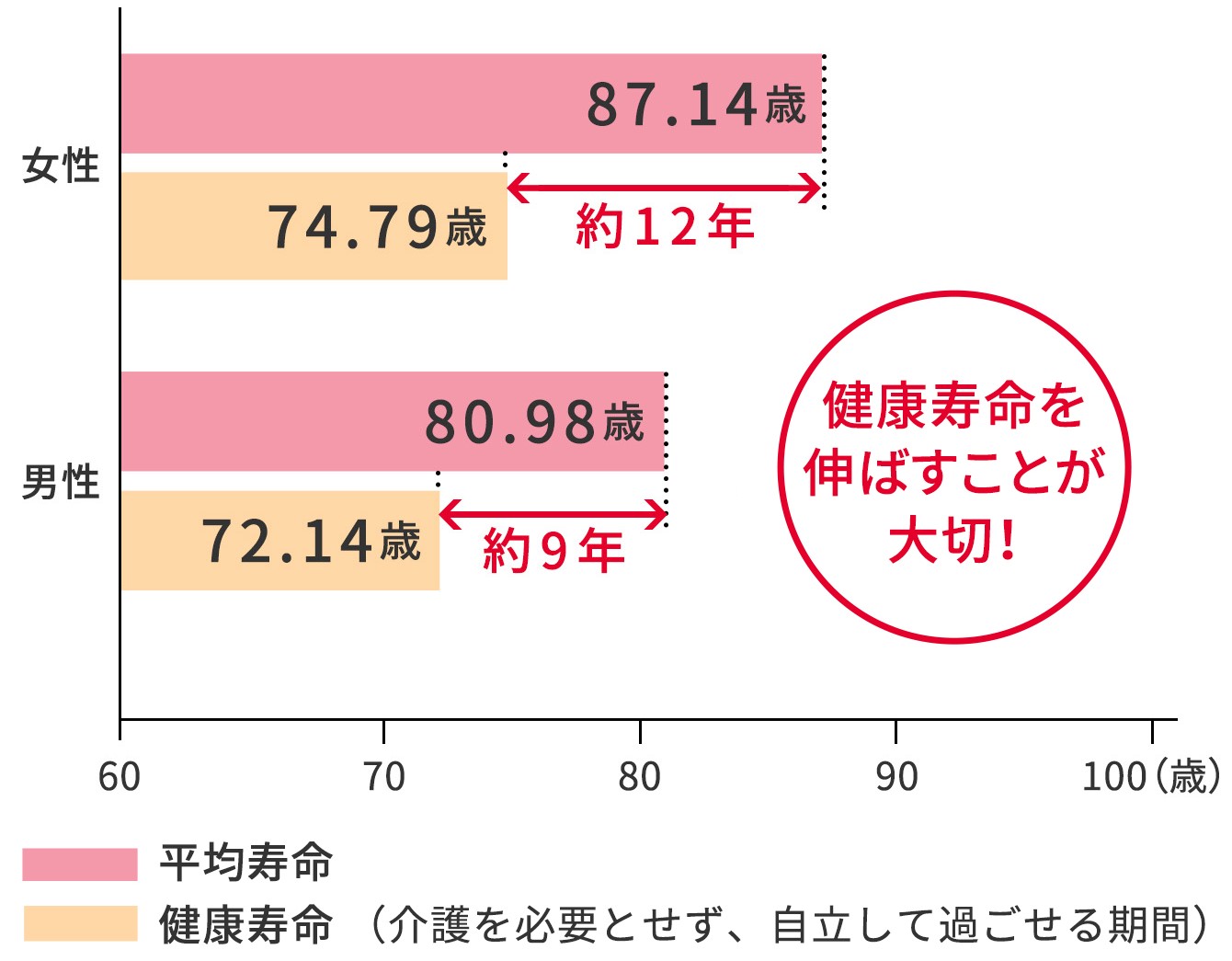 「寿命」を占うこと | あと何年生きられるか診断 : 無料 西洋占星術ホロスコープ 寿命占い結果 – TFVJE